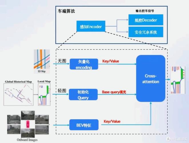 车端自动驾驶边缘计算模块拆解图
