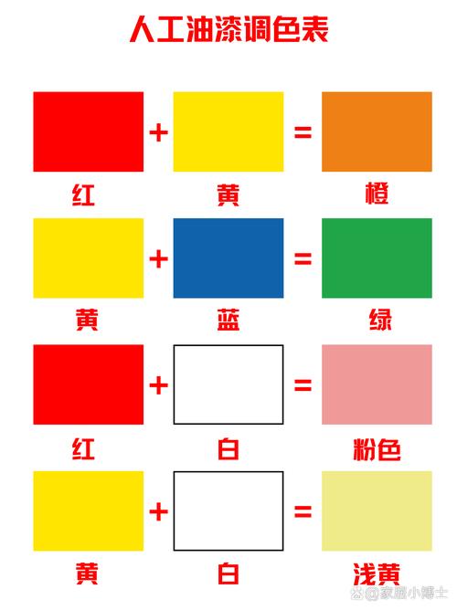涂料五金类主材问题 🎨