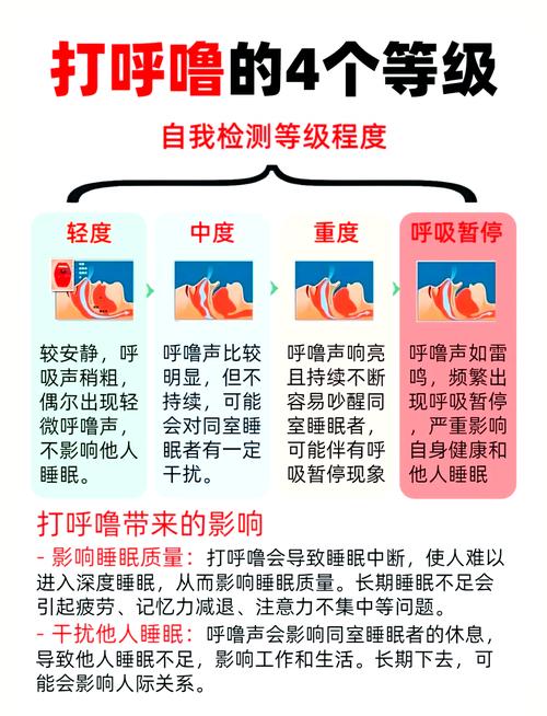 普通人打鼾与睡眠呼吸暂停呼吸节奏对比图