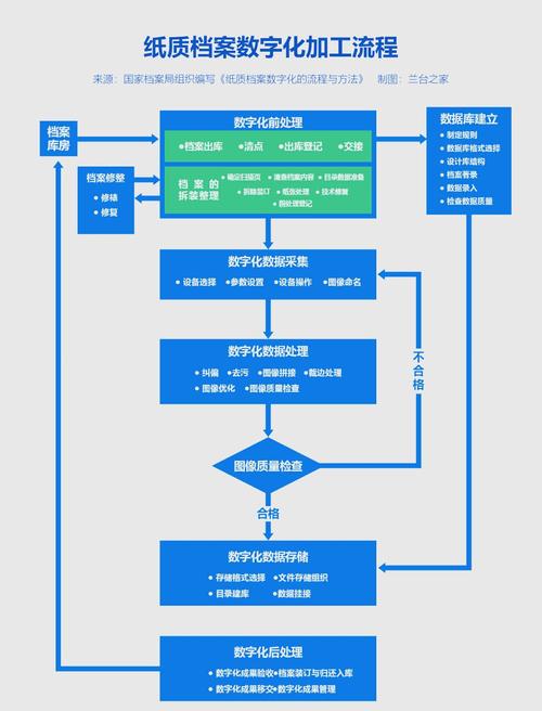 数字工艺知识库一线工艺更新审核流程图