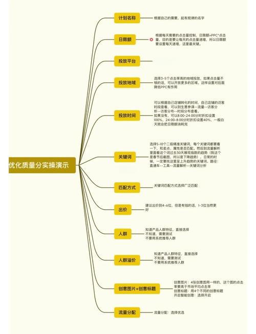 直通车优化关键词质量得分技巧
