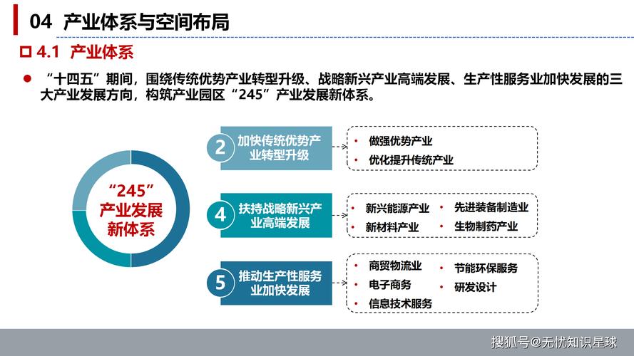 产业升级下的工业地产新逻辑