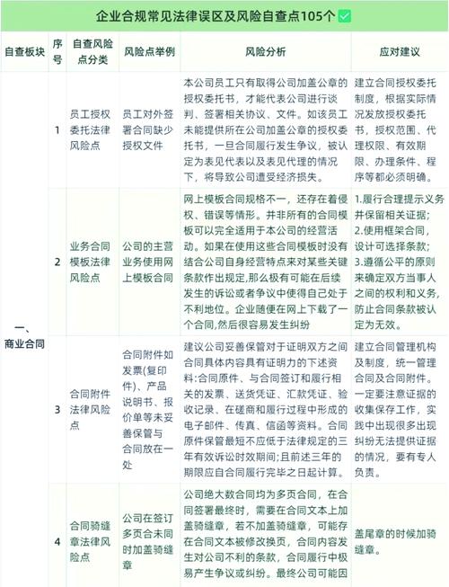 中小企业线上推广合规风险示意