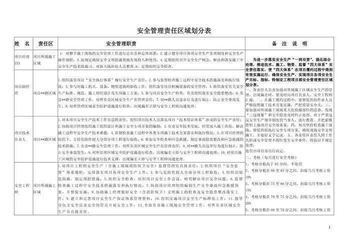 联合勘查项目权责划分对照表