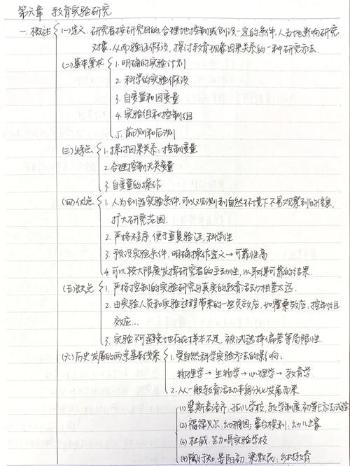 教育研究选题案例笔记