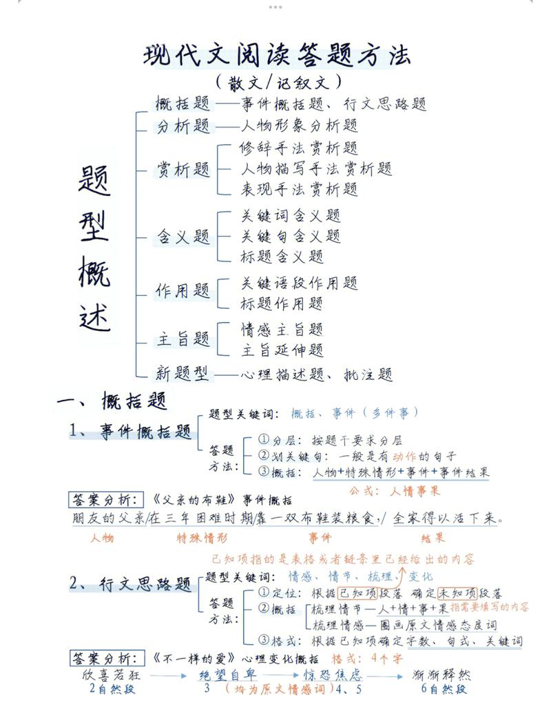二、核心答题模板：三步走，稳拿分