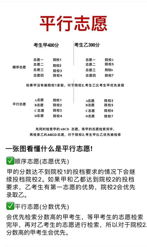 高考志愿填报同分排序规则说明表