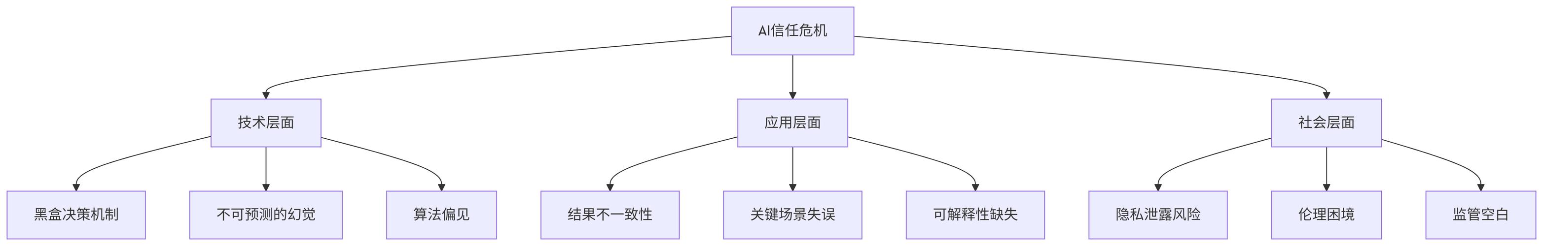 AI问答引用归因信任分计算示意图