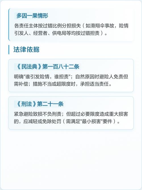避险走了界,要担什么责任