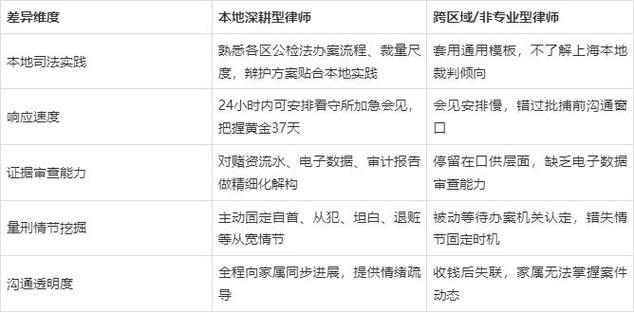 不同律所的勘探服务适配维度对比