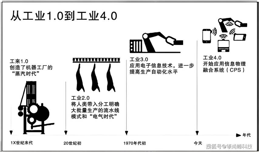 为什么说工业5.0是制造业的“心智升级”？