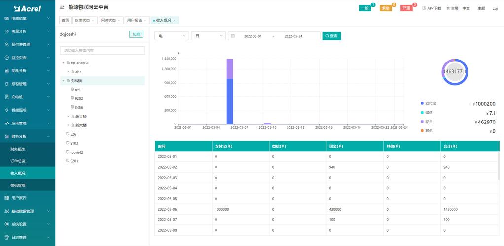 网页内容用户停留时长统计后台截图