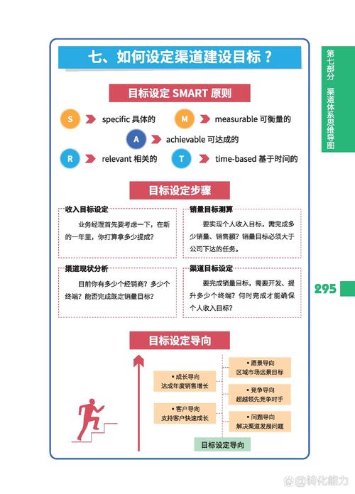 2024新手外链建设渠道整理图