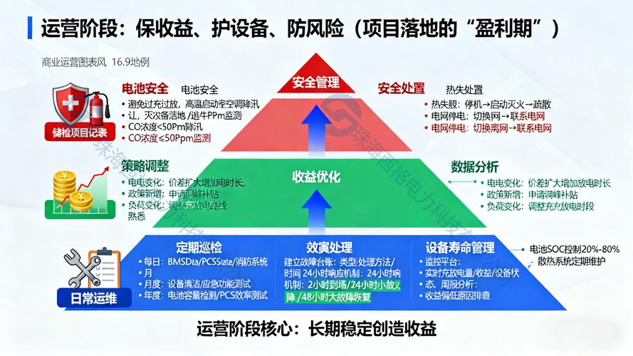 从项目落地到持续收益的实用技巧