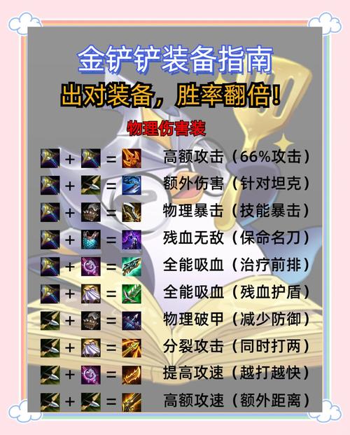 真要升级装备，先入这几样小东西，别乱造钱