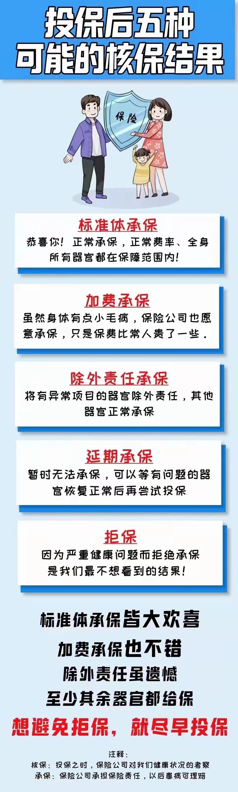 人寿保险核保加费承保结论示例图