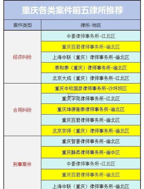 第三，选律所那些坑，你得知道