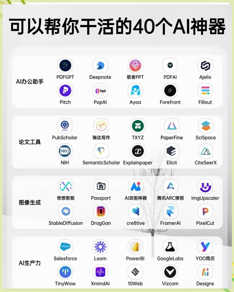 普通人手机桌面常用人工智能功能图标合集
