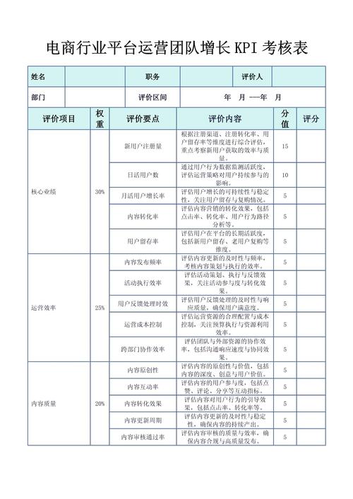 增长团队跨部门绩效绑定表内部文档截图