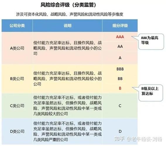 人寿保险不同风险等级保费对比表
