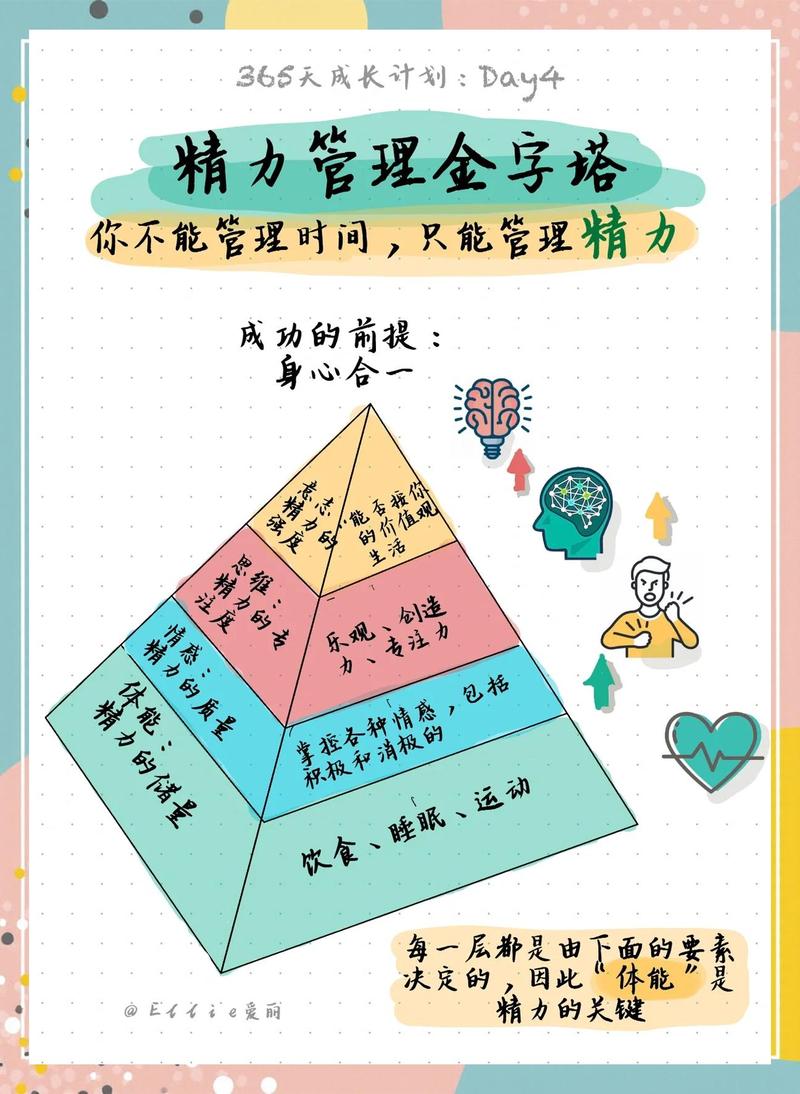 别踩这几个多数人都犯的精力管理大坑