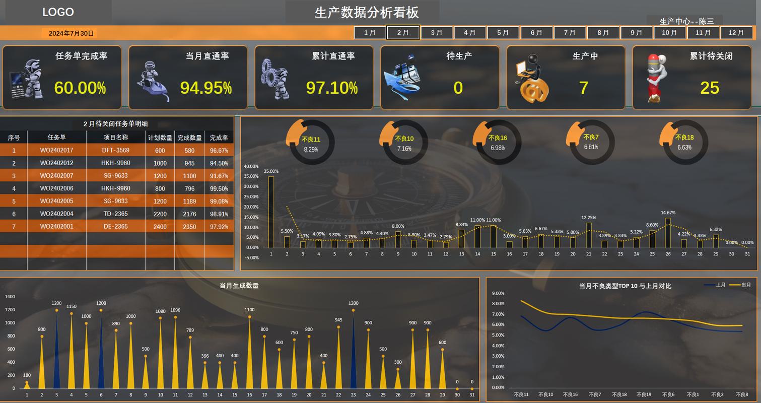 工程师在满屏Excel上做FMEA分析的场景