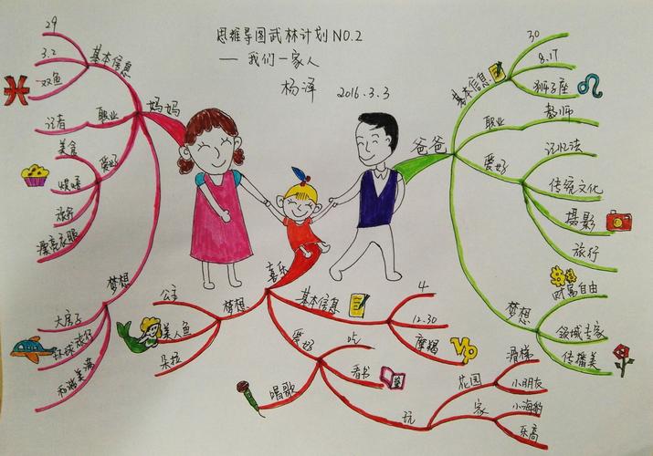 亲子一起画思维导图整理作业的场景图