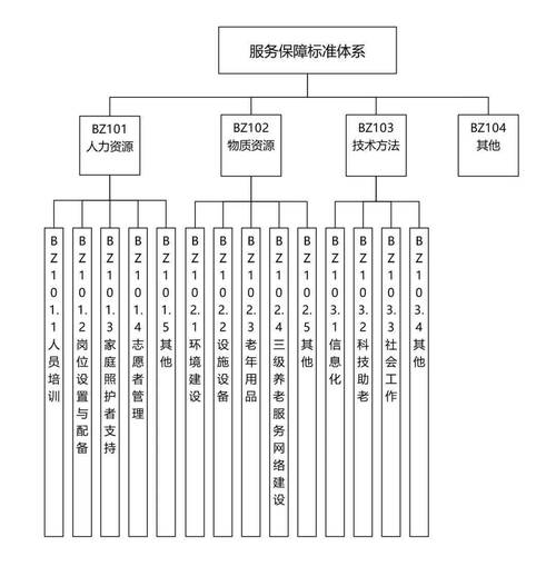 标准化层级办案体系,保障服务质量稳定可控