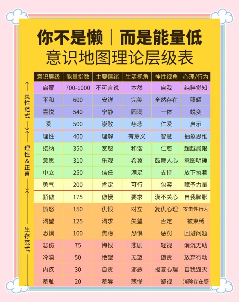 短视频高密度情绪刺激和日常内容刺激强度对比图