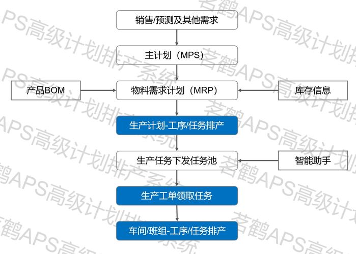 别迷信高端概念，MRP永远是制造业的数字根基