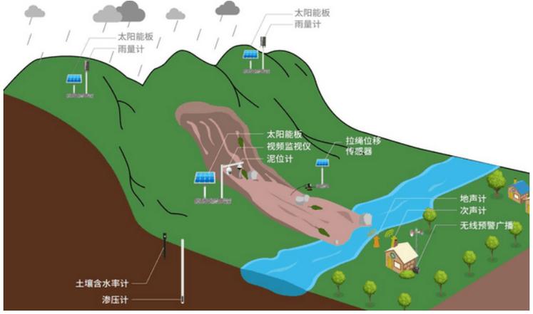 火山地震监测网络布设示意图