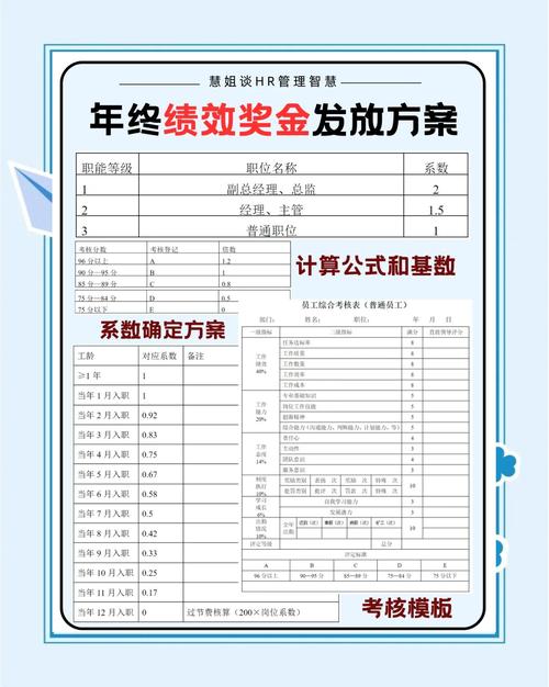 年终奖按比例折算计算公式表格