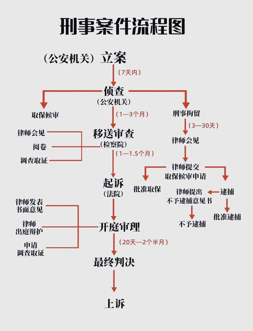 监察机关移送职务犯罪案件流程时间表