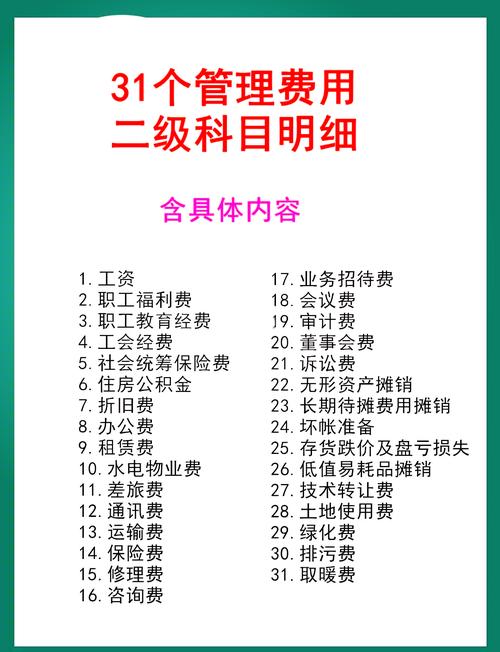 怎么谈管理费?