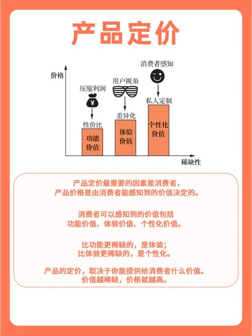 报价背后的逻辑陷阱