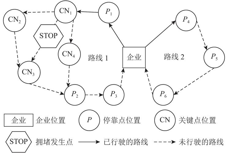 有限边界下的优化路径