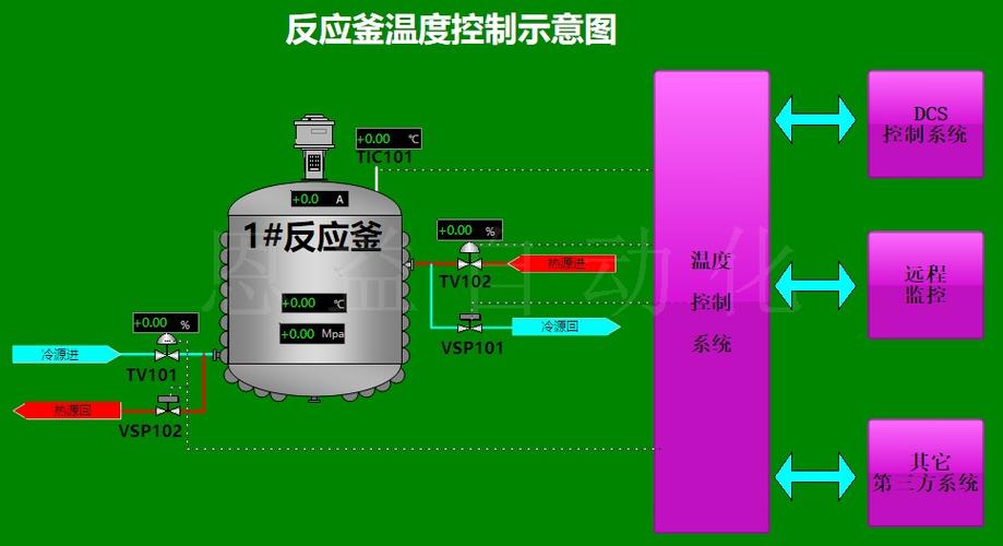 化工生产安全，别拿命换效率！——一个老工艺师的血泪总结
