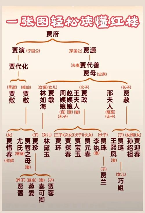 红楼梦人物关系知识图谱可视化