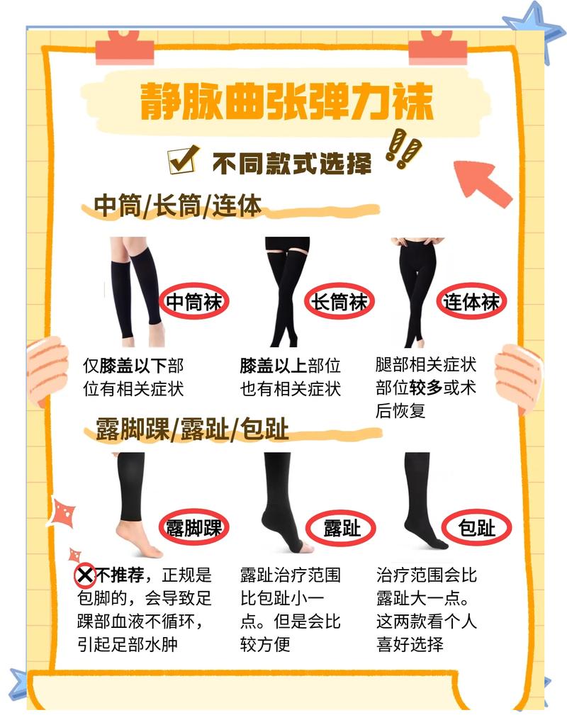 外周血管疾病患者正确选鞋选袜示意图