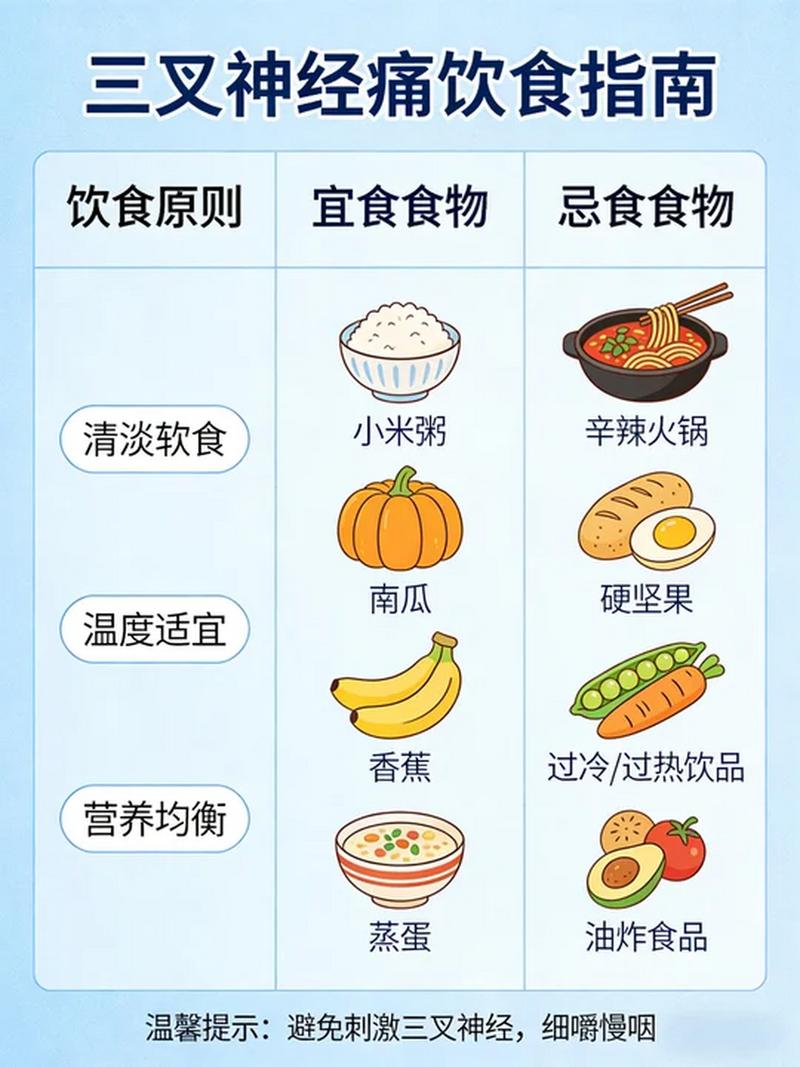 三叉神经痛日常适宜饮食温度参考图
