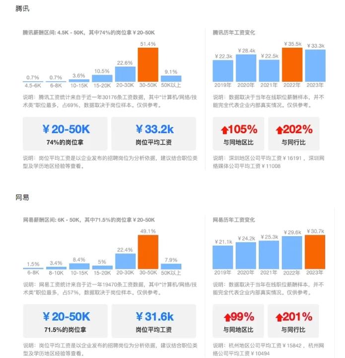 企业offer薪资隐性成本对比计算表