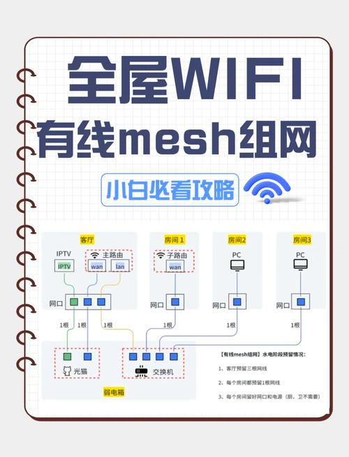 家用mesh组网网线连接示意图
