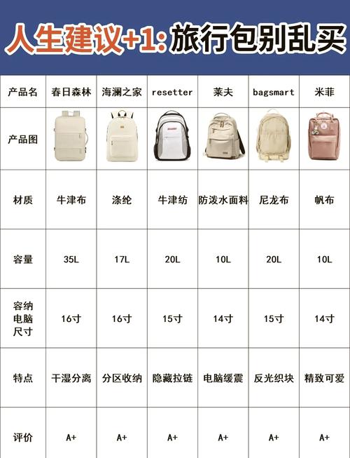 先说说背包总重多少合适