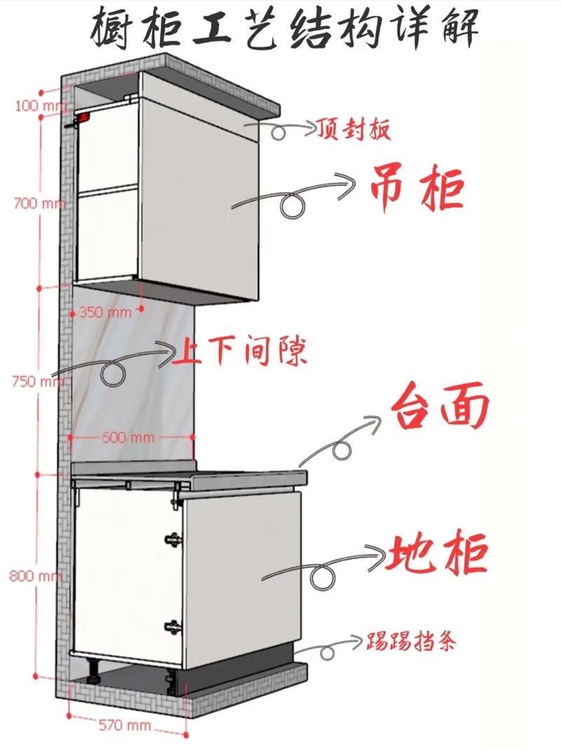 厨房橱柜多层板剖面结构图