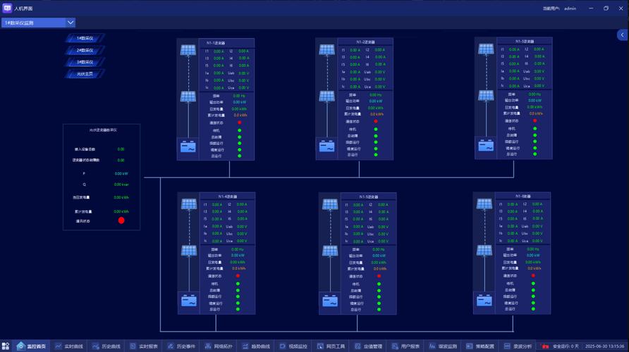 光伏玻璃窑炉IoT监控RCA数据分析界面