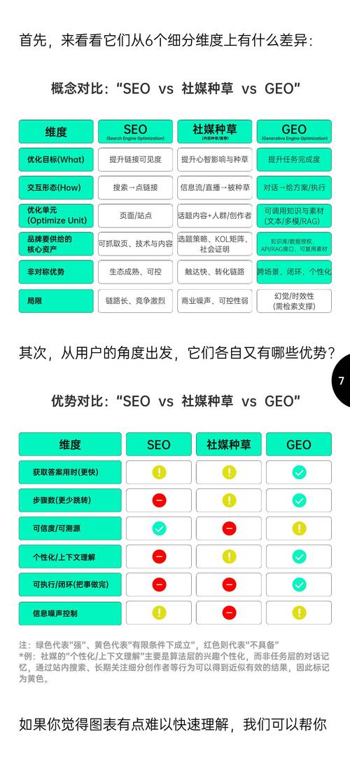 四、GEO品牌的未来:一次从“流量思维”到“答案思维”的转变
