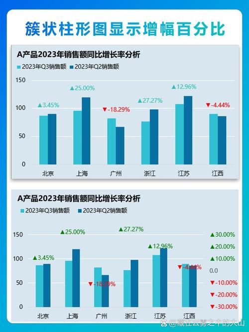 2020-2023防卫过当案件裁判结果占比柱状图