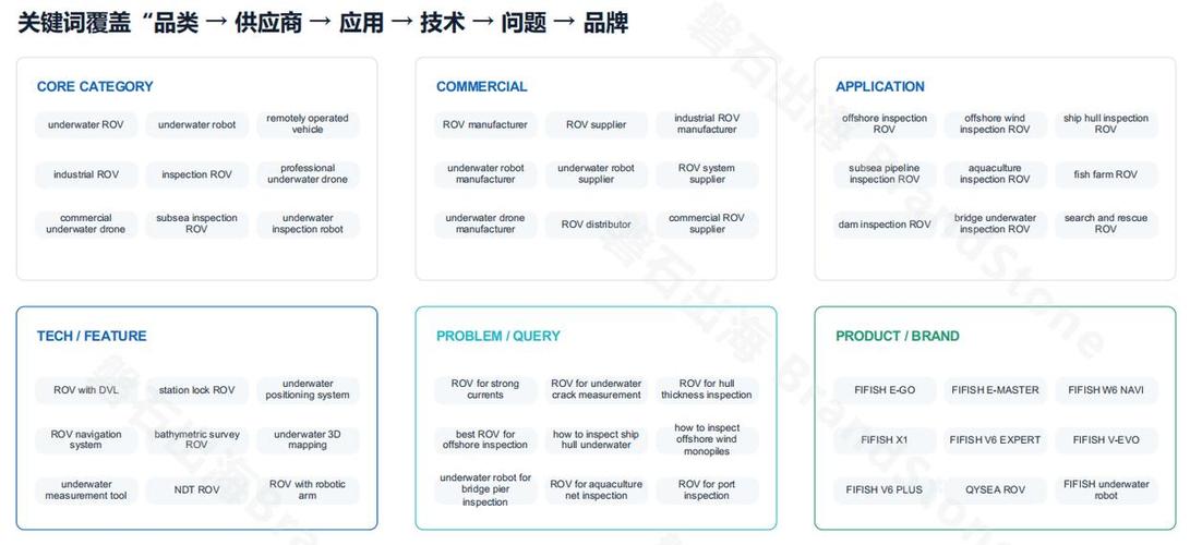 工业搜索优化：帮制造企业拿到精准询盘的核心逻辑