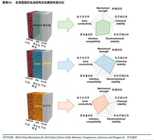 硫化物固态电池界面修饰层结构示意图