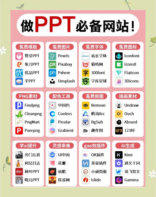 免费PPT模板网站整理桌面截图
